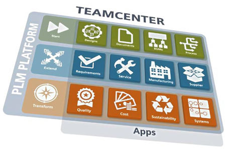 Team center. Teamcenter. Тимцентр Сименс. Teamcenter лого. Teamcenter Siemens иконка.